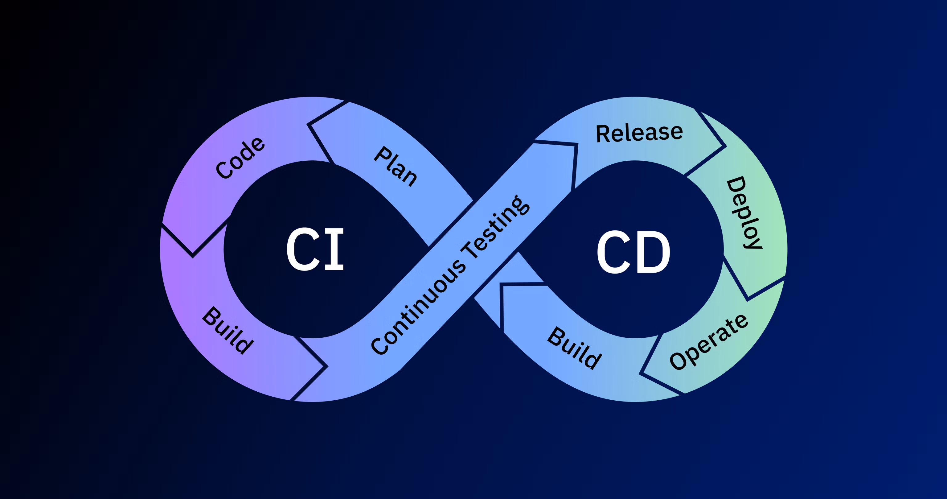 DevSecOps: Automating Secure Deployments with GitHub Actions
